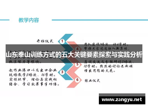 山东泰山训练方式的五大关键要素探索与实践分析